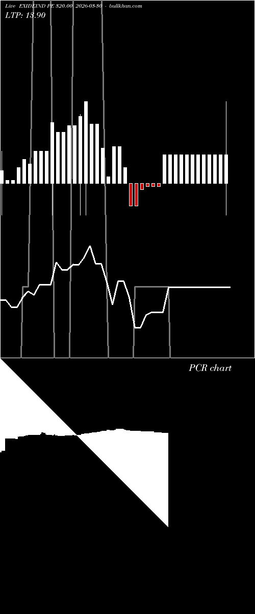  option chart EXIDEIND PE 320.00 2026-03-30 