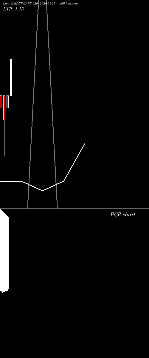  option chart EXIDEIND PE 320 2026-01-27 