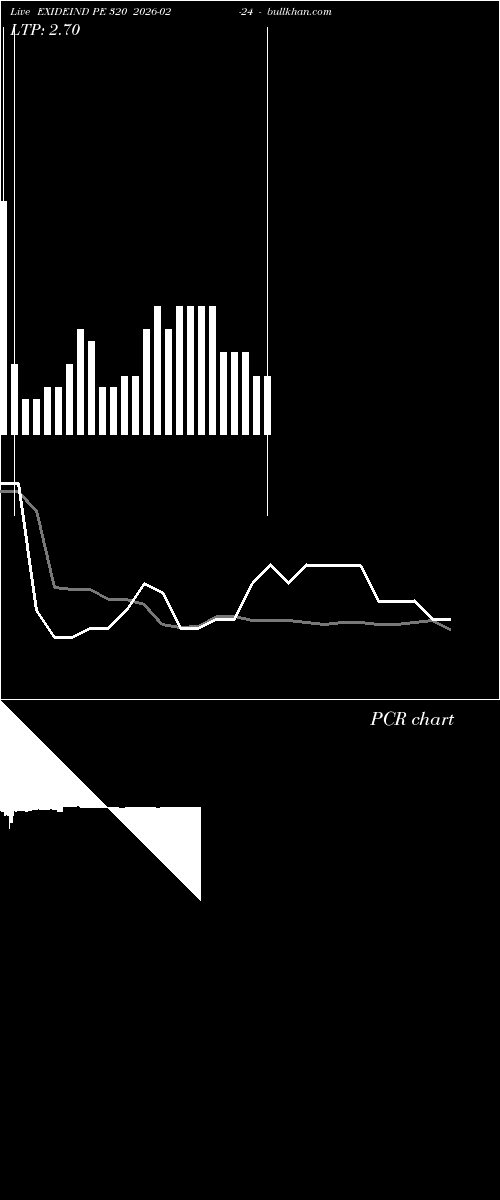  option chart EXIDEIND PE 320 2026-02-24 
