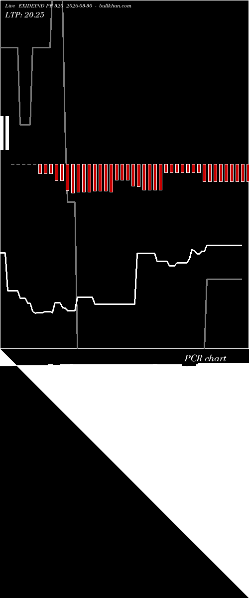  option chart EXIDEIND PE 320 2026-03-30 