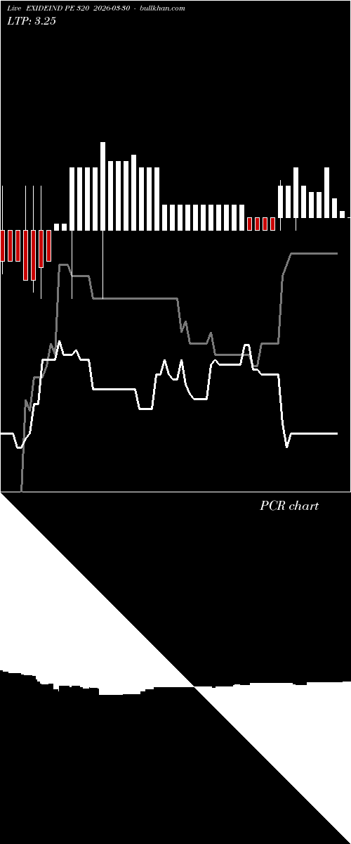  option chart EXIDEIND PE 320 2026-03-30 