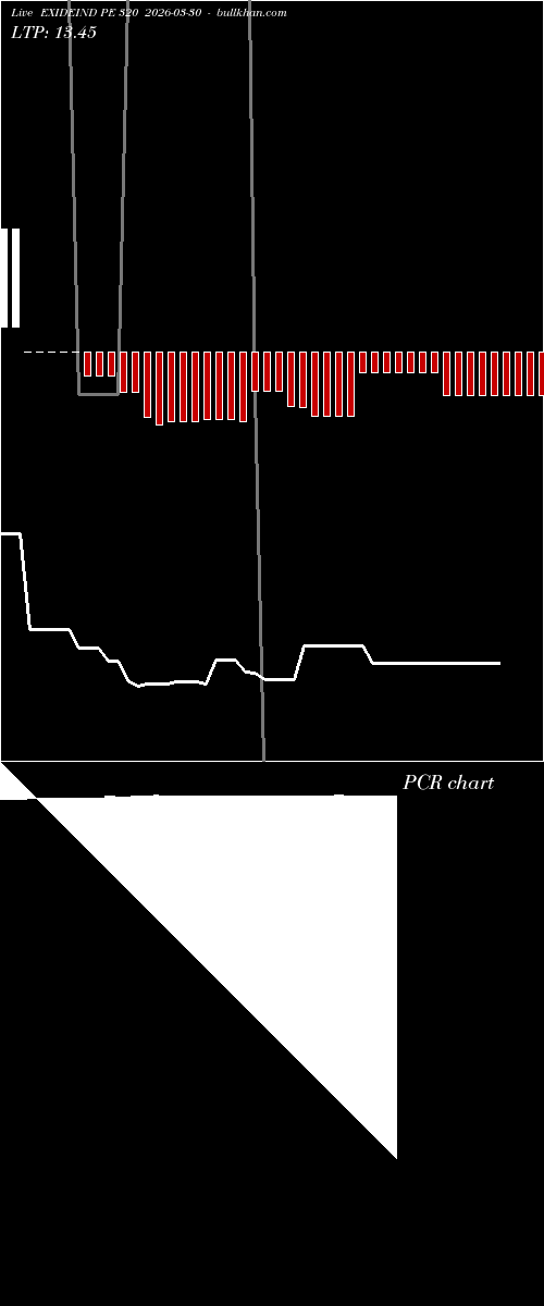  option chart EXIDEIND PE 320 2026-03-30 