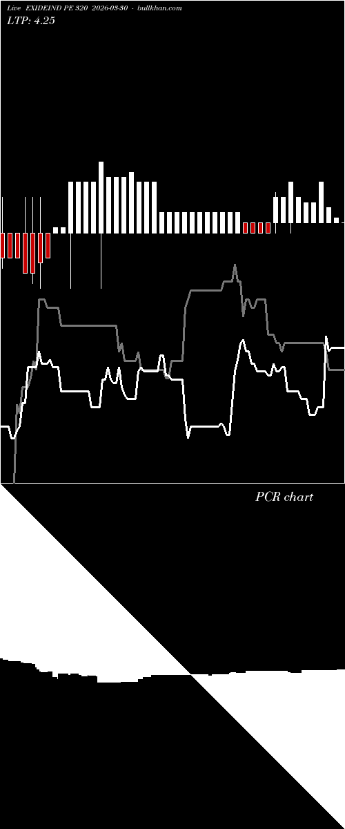  option chart EXIDEIND PE 320 2026-03-30 