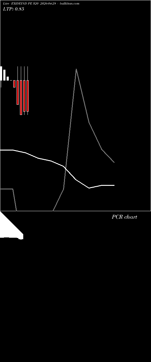 option chart EXIDEIND PE 320 2026-04-28 