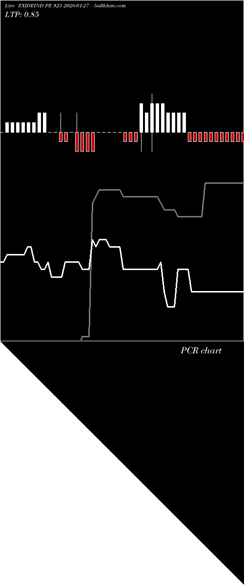  option chart EXIDEIND PE 325 2026-01-27 