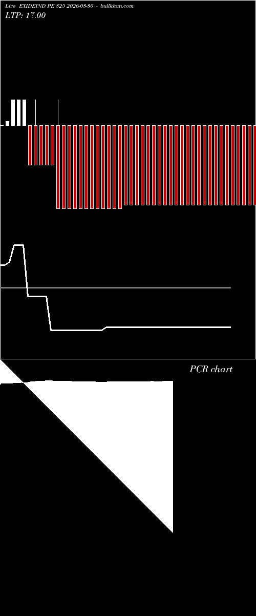  option chart EXIDEIND PE 325 2026-03-30 