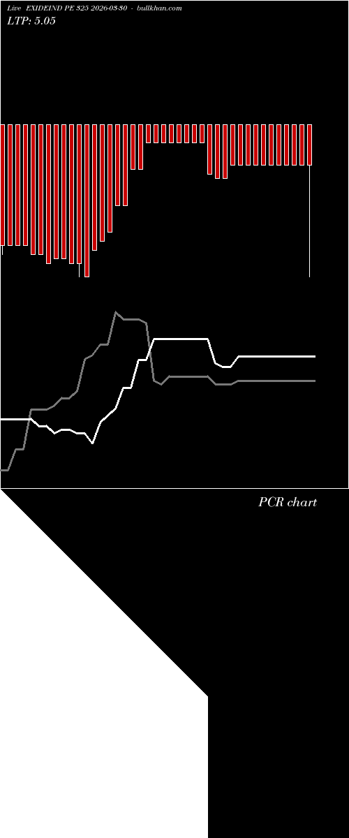  option chart EXIDEIND PE 325 2026-03-30 