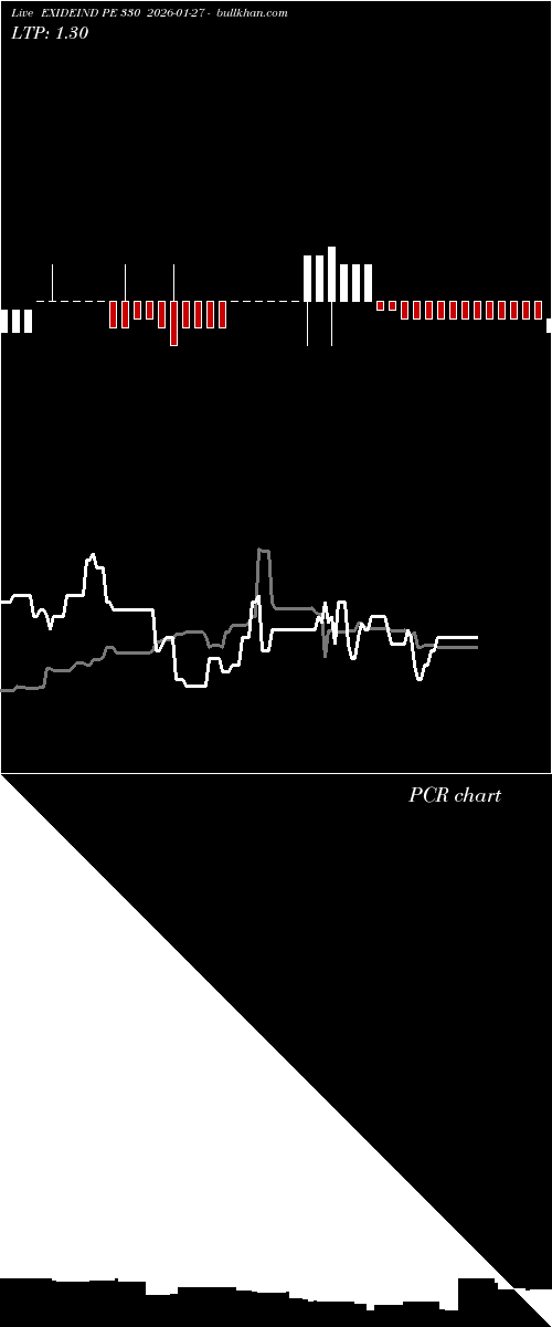  option chart EXIDEIND PE 330 2026-01-27 