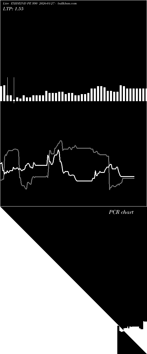  option chart EXIDEIND PE 330 2026-01-27 