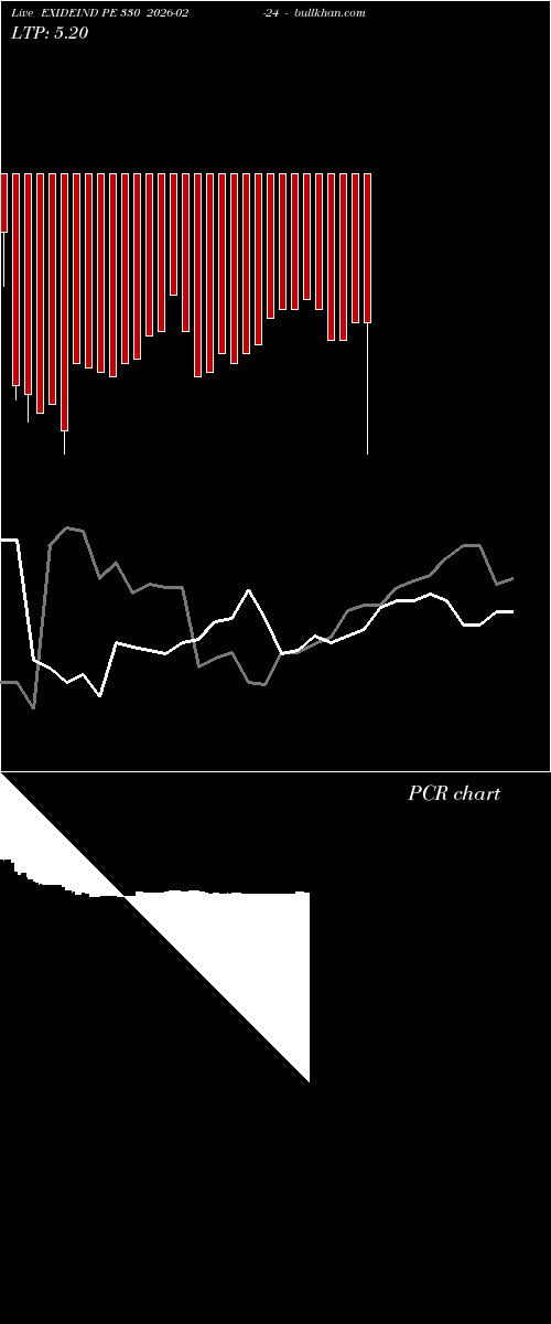 option chart EXIDEIND PE 330 2026-02-24 