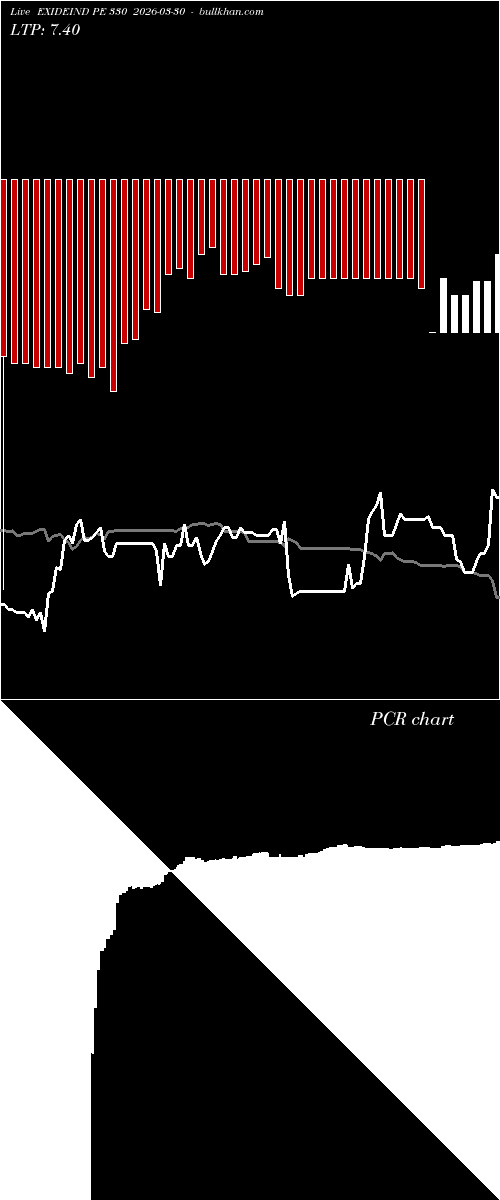  option chart EXIDEIND PE 330 2026-03-30 