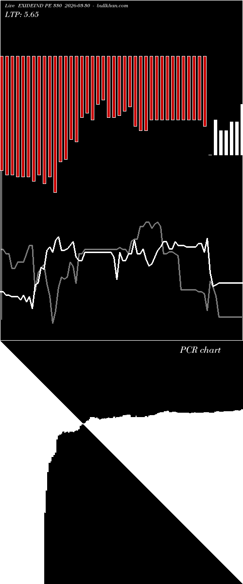  option chart EXIDEIND PE 330 2026-03-30 
