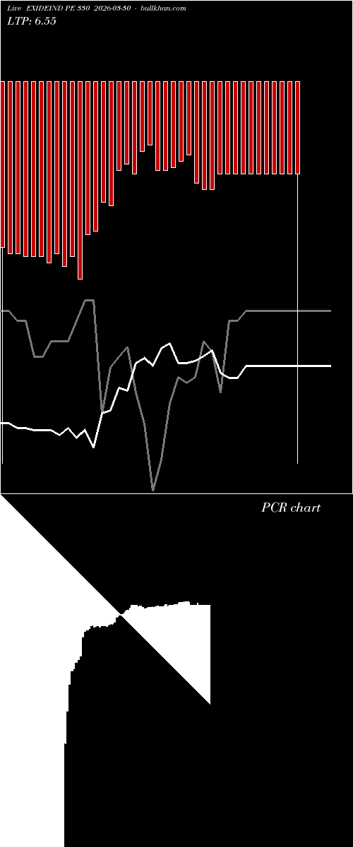 option chart EXIDEIND PE 330 2026-03-30 