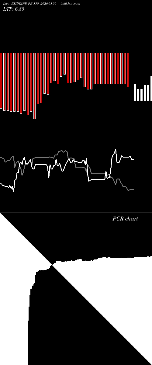 option chart EXIDEIND PE 330 2026-03-30 
