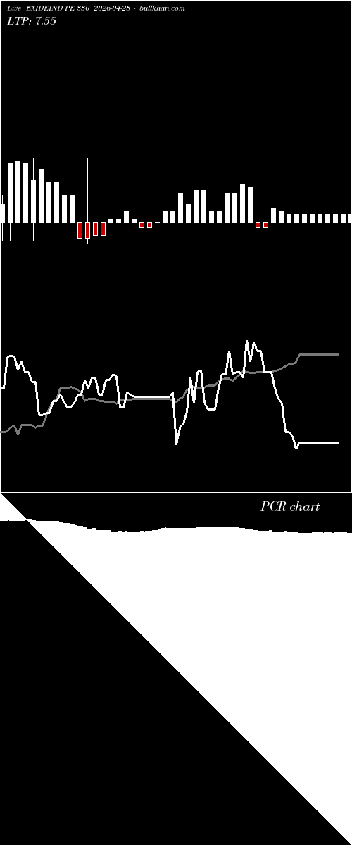  option chart EXIDEIND PE 330 2026-04-28 