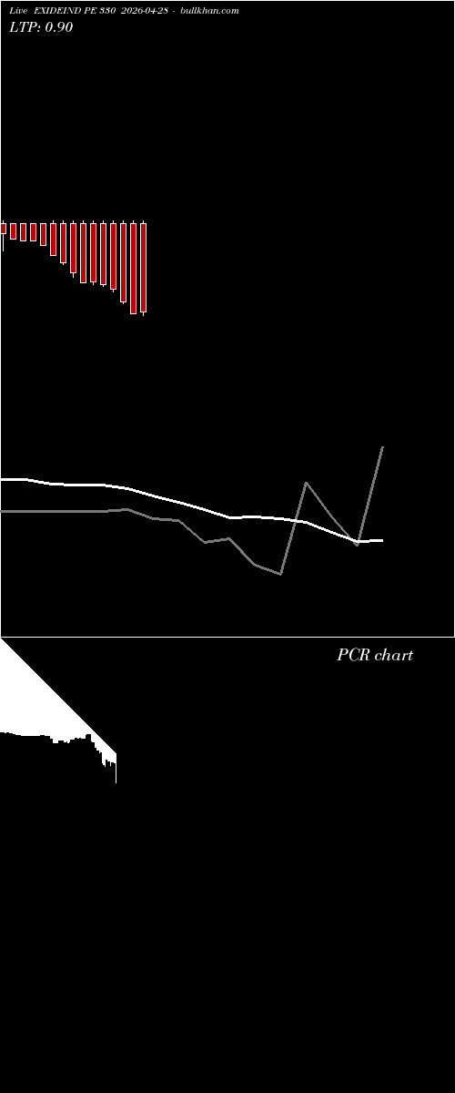  option chart EXIDEIND PE 330 2026-04-28 