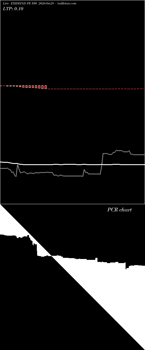 option chart EXIDEIND PE 330 2026-04-28 