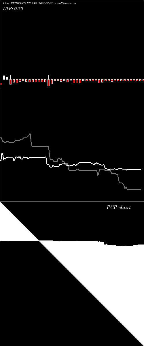  option chart EXIDEIND PE 330 2026-05-26 