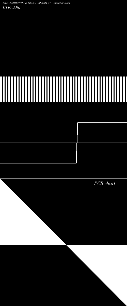  option chart EXIDEIND PE 332.50 2026-01-27 