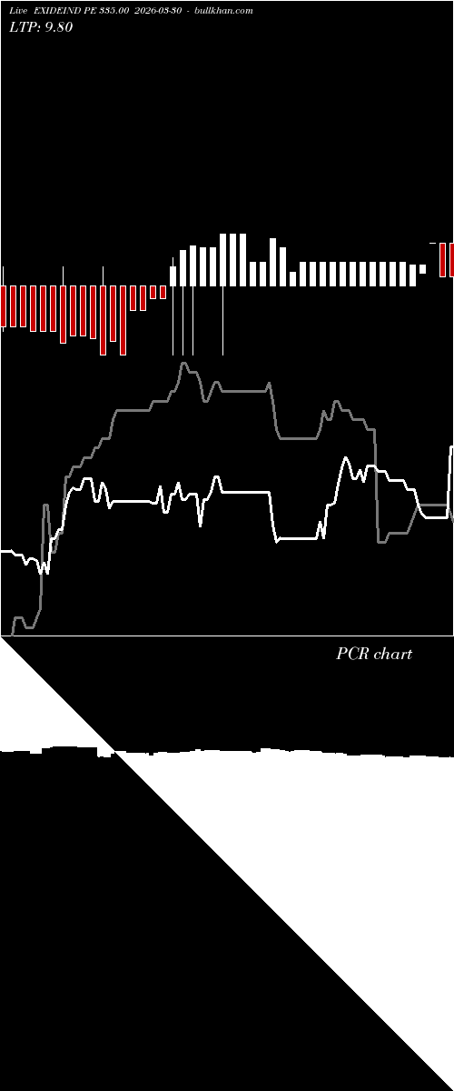  option chart EXIDEIND PE 335.00 2026-03-30 