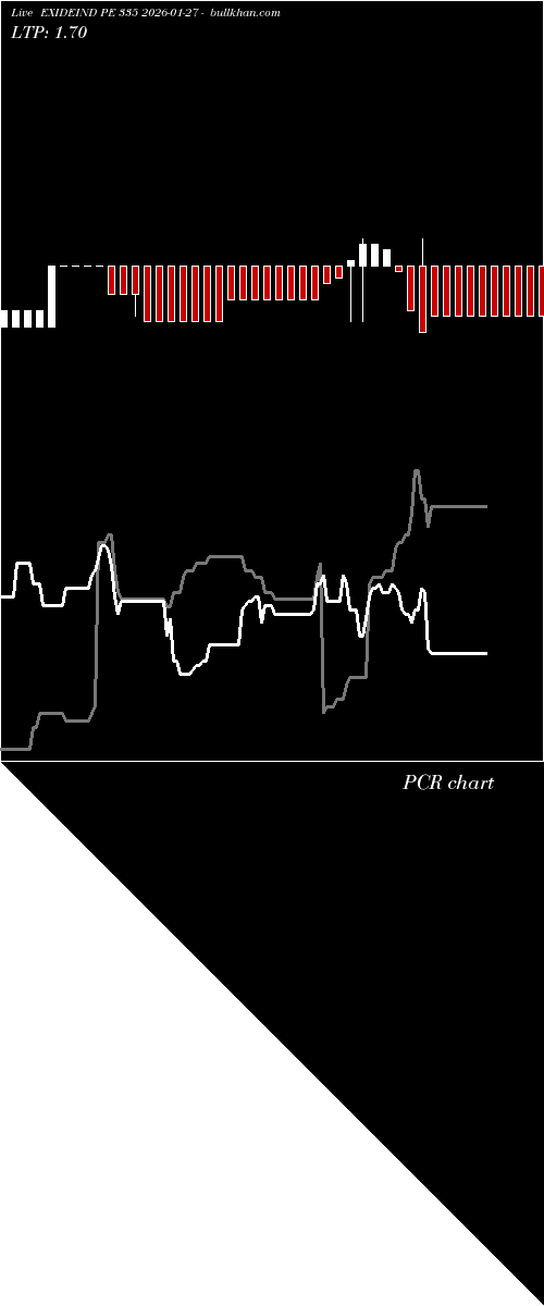  option chart EXIDEIND PE 335 2026-01-27 