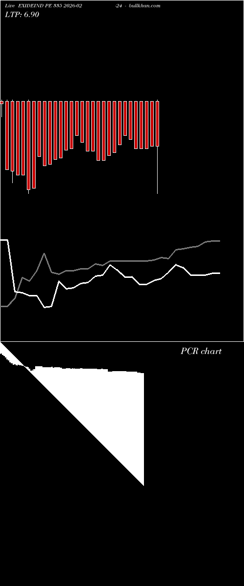  option chart EXIDEIND PE 335 2026-02-24 