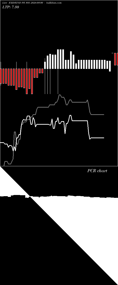  option chart EXIDEIND PE 335 2026-03-30 