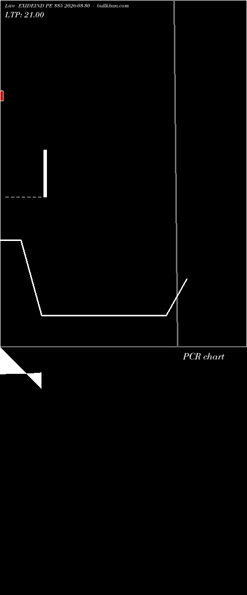  option chart EXIDEIND PE 335 2026-03-30 