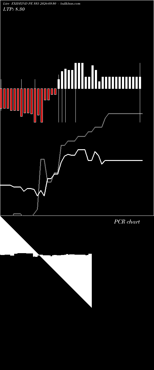  option chart EXIDEIND PE 335 2026-03-30 
