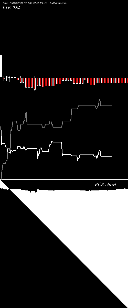  option chart EXIDEIND PE 335 2026-04-28 