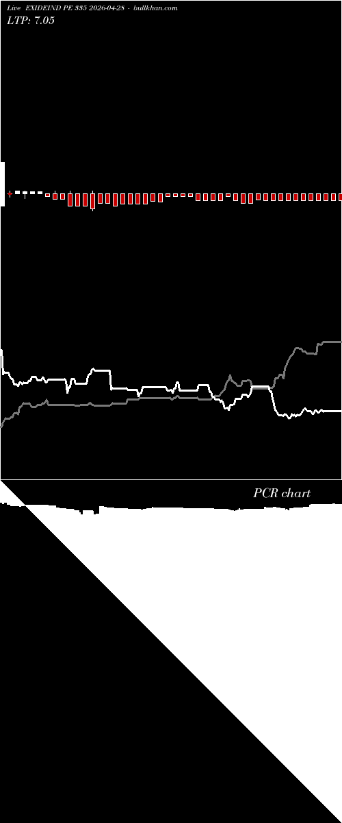  option chart EXIDEIND PE 335 2026-04-28 