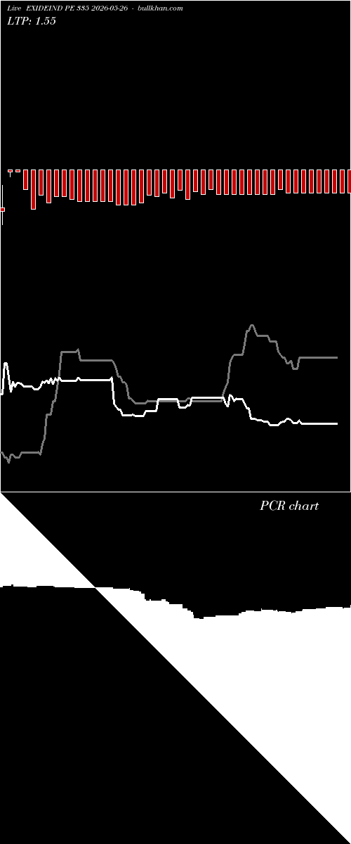  option chart EXIDEIND PE 335 2026-05-26 