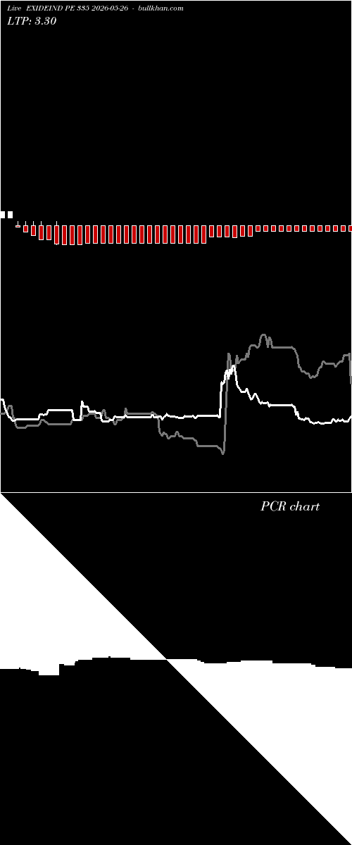  option chart EXIDEIND PE 335 2026-05-26 
