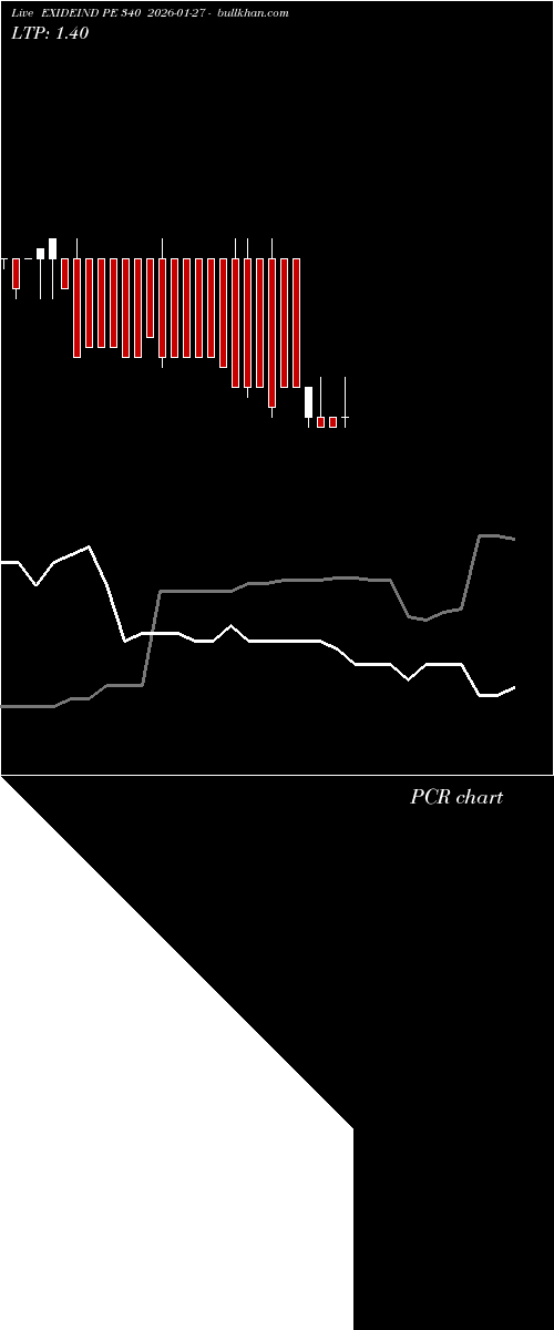  option chart EXIDEIND PE 340 2026-01-27 