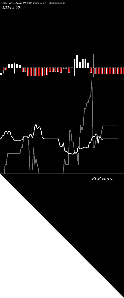  option chart EXIDEIND PE 340 2026-01-27 