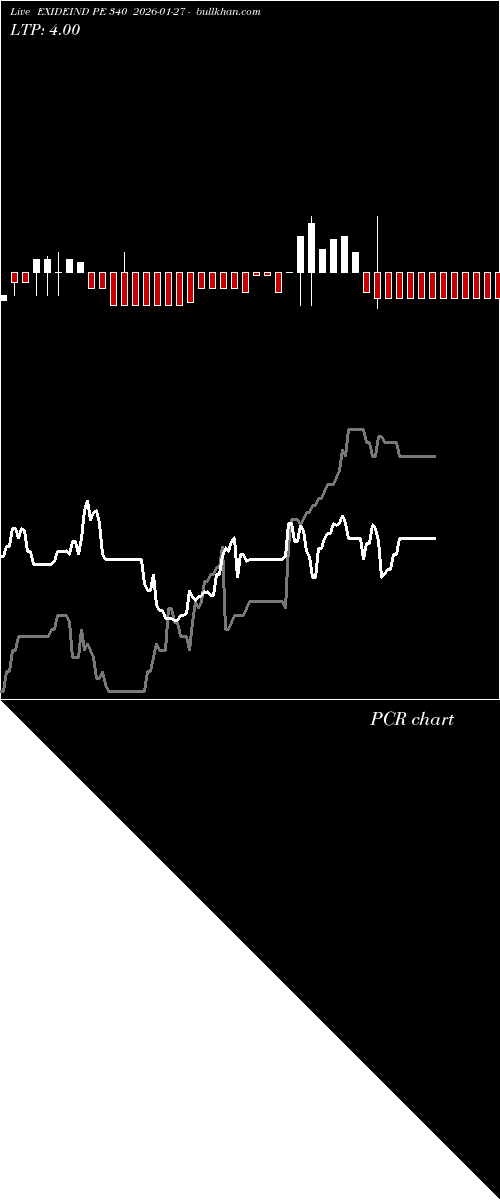  option chart EXIDEIND PE 340 2026-01-27 