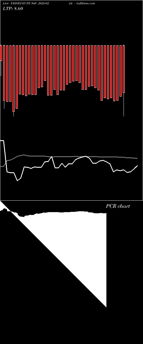  option chart EXIDEIND PE 340 2026-02-24 