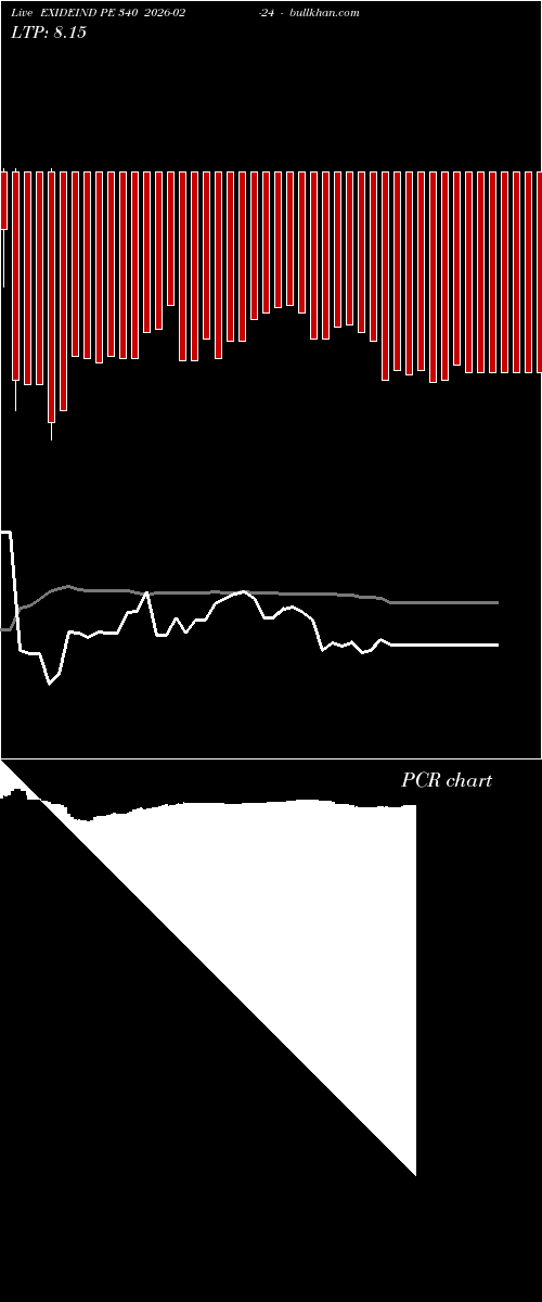  option chart EXIDEIND PE 340 2026-02-24 