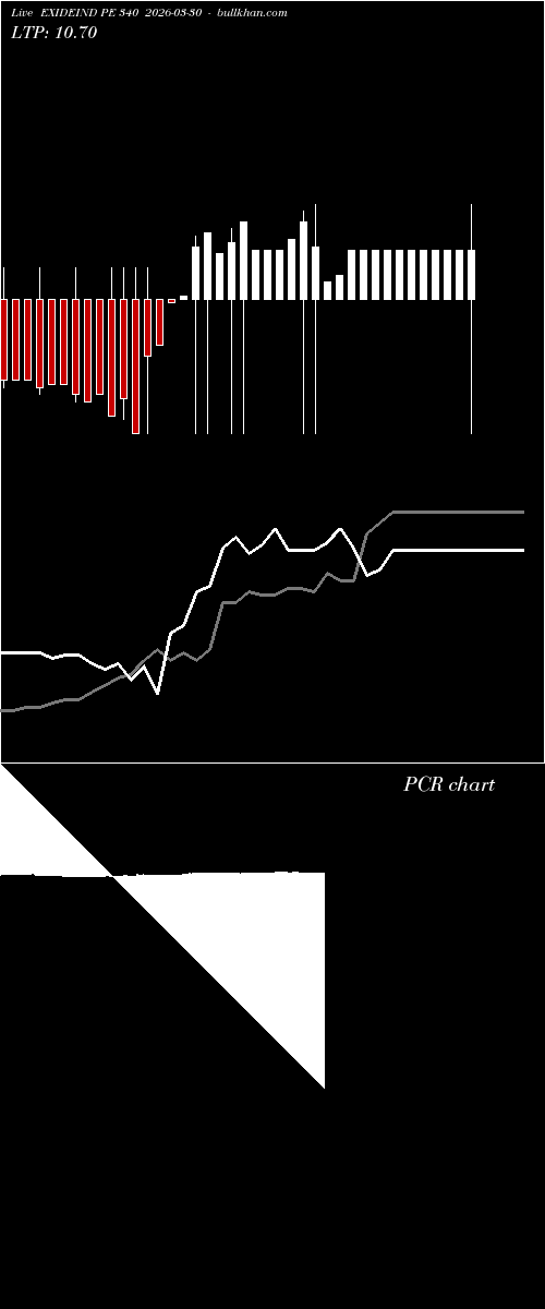  option chart EXIDEIND PE 340 2026-03-30 