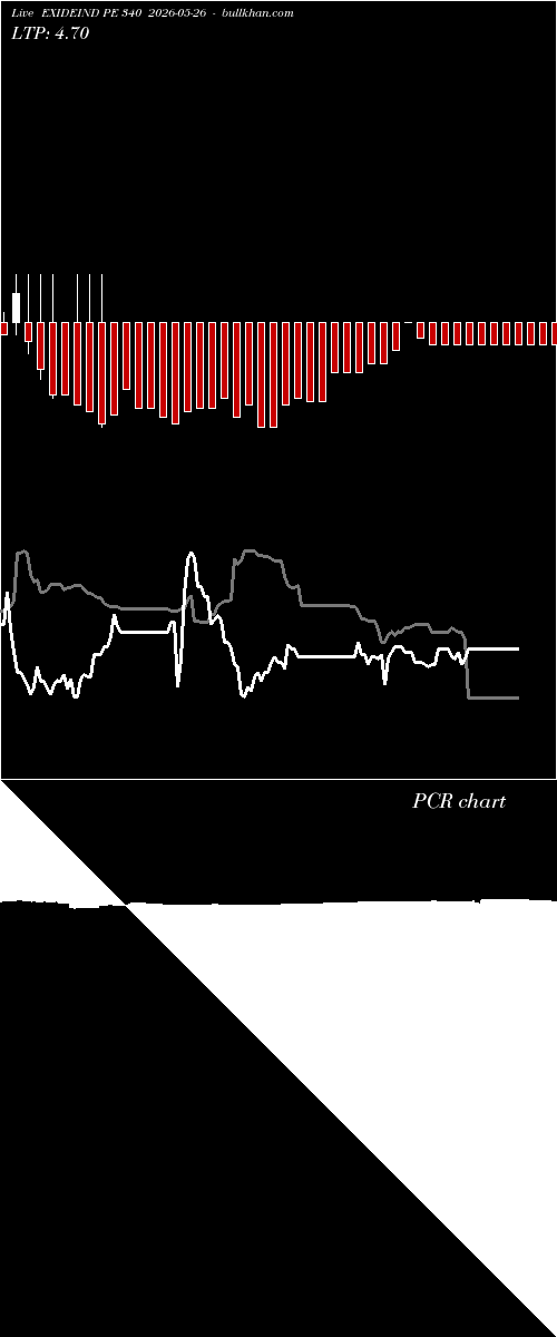 option chart EXIDEIND PE 340 2026-05-26 