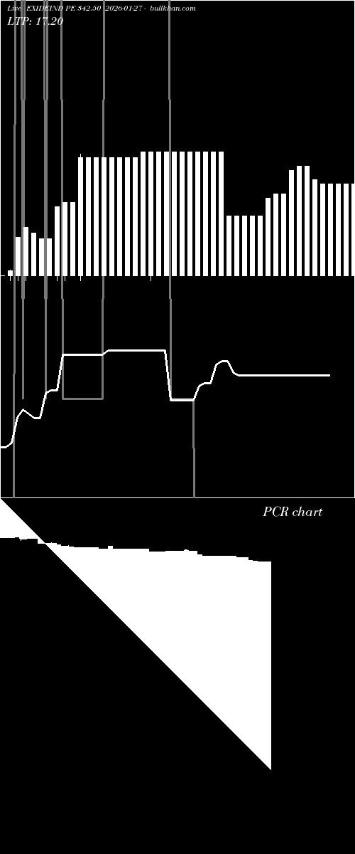  option chart EXIDEIND PE 342.50 2026-01-27 