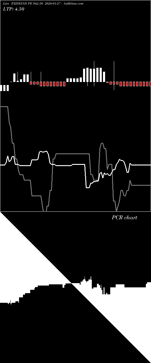  option chart EXIDEIND PE 342.50 2026-01-27 