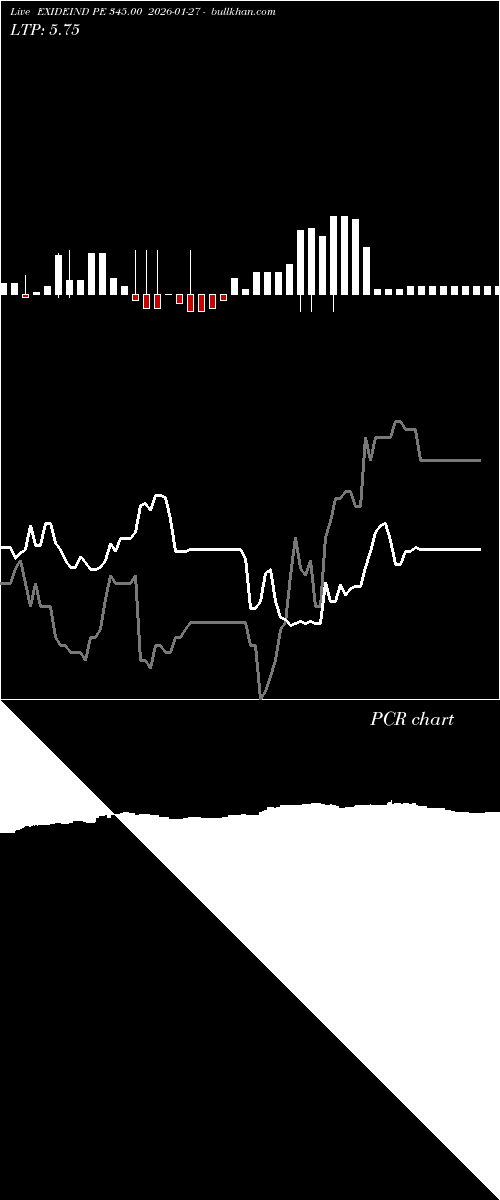 option chart EXIDEIND PE 345.00 2026-01-27 