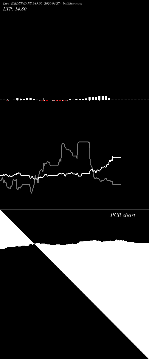  option chart EXIDEIND PE 345.00 2026-01-27 