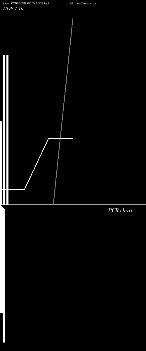  option chart EXIDEIND PE 345 2025-12-30 