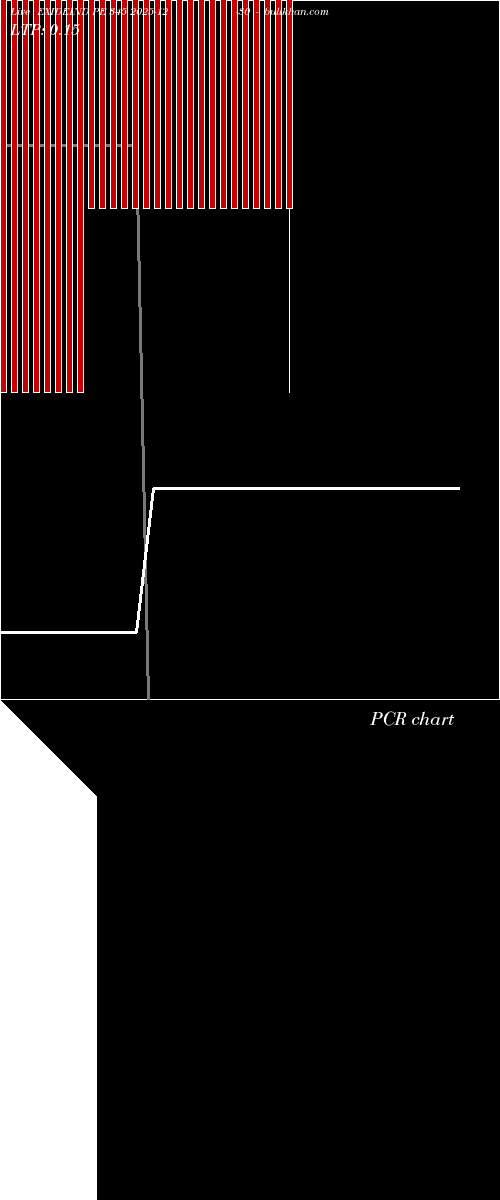  option chart EXIDEIND PE 345 2025-12-30 
