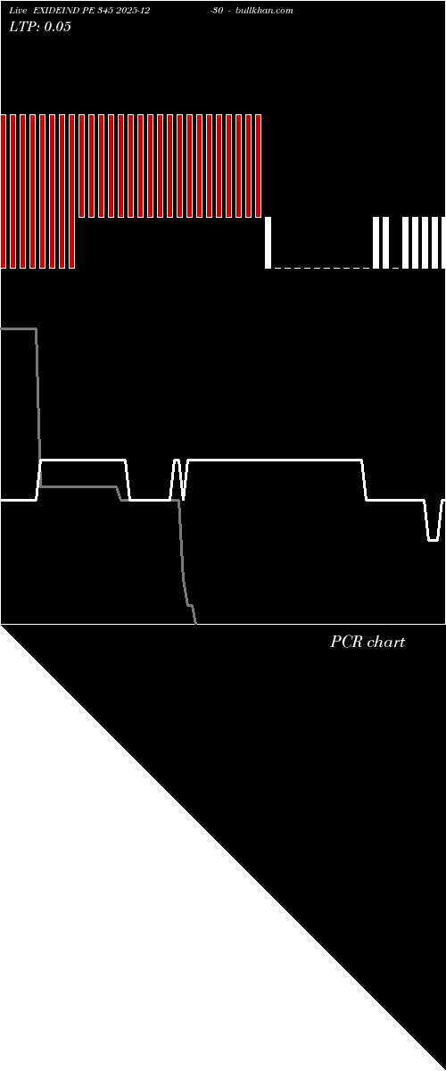  option chart EXIDEIND PE 345 2025-12-30 
