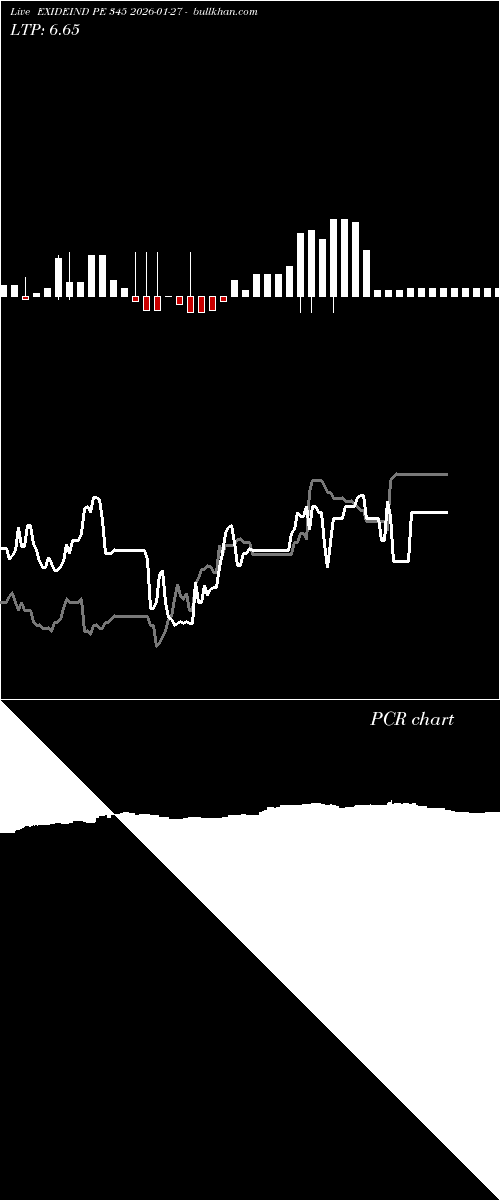  option chart EXIDEIND PE 345 2026-01-27 