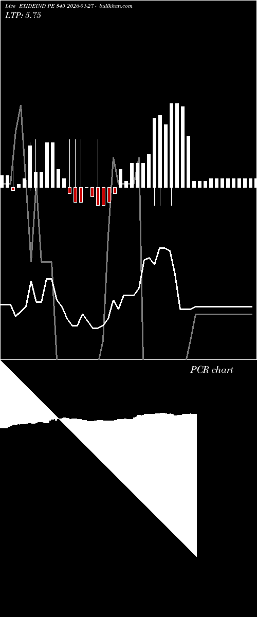  option chart EXIDEIND PE 345 2026-01-27 