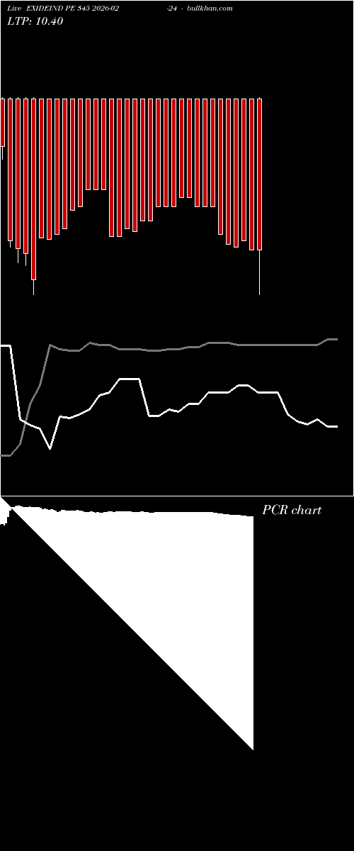  option chart EXIDEIND PE 345 2026-02-24 